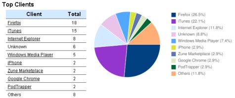 Bluberry Stats Screenshot