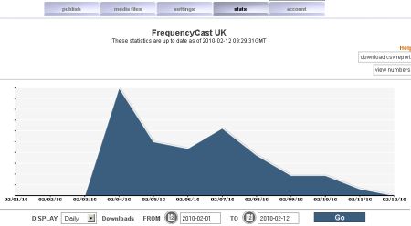 Libsyn Stats