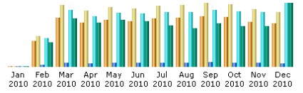 Monthly download information from AWStats