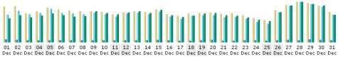 Daily download stats from AWStats